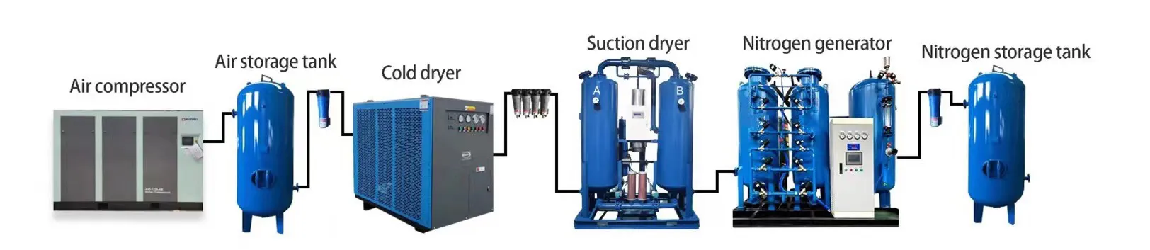 PSA Nitrogen Generators