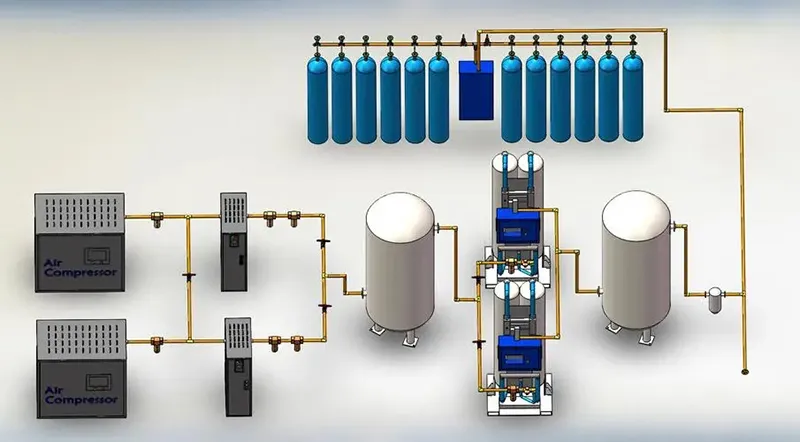 PSA Nitrogen Generators
